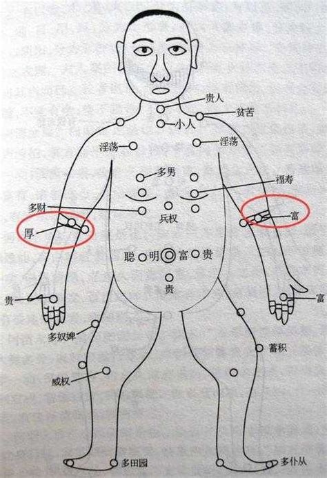 左手臂有痣